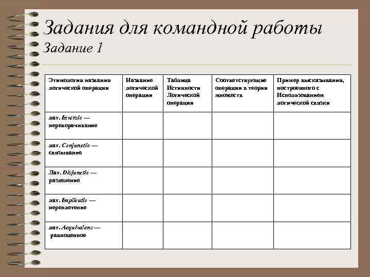 Задания для командной работы Задание 1 Этимология названия логической операции лат. Inversio — переворачивание