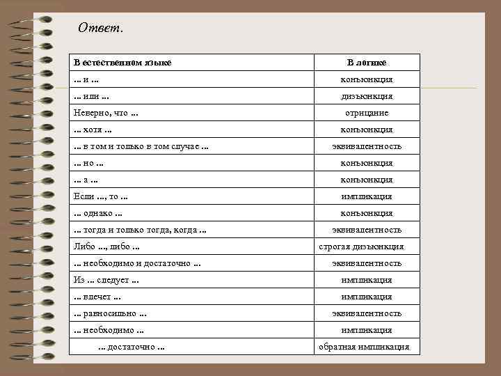 Ответ. В естественном языке В логике . . . и. . . конъюнкция .