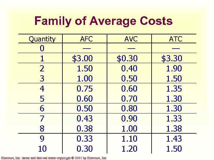 Family of Average Costs Quantity 0 1 2 3 4 5 6 7 8