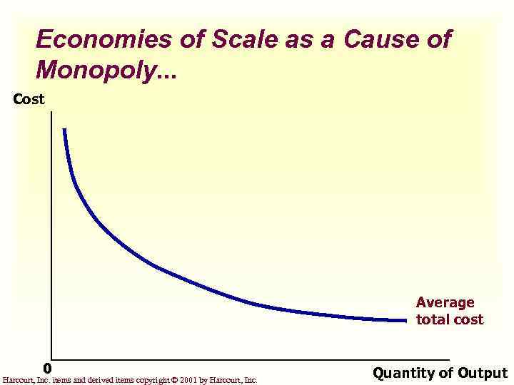 Economies of Scale as a Cause of Monopoly. . . Cost Average total cost