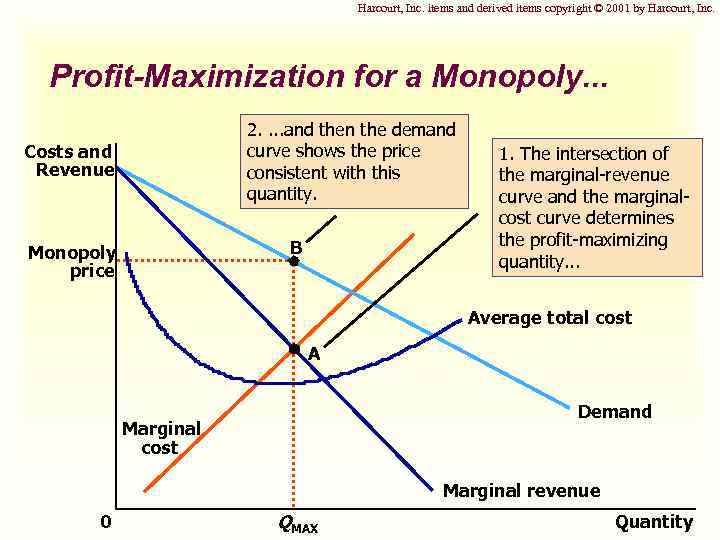 Harcourt, Inc. items and derived items copyright © 2001 by Harcourt, Inc. Profit-Maximization for