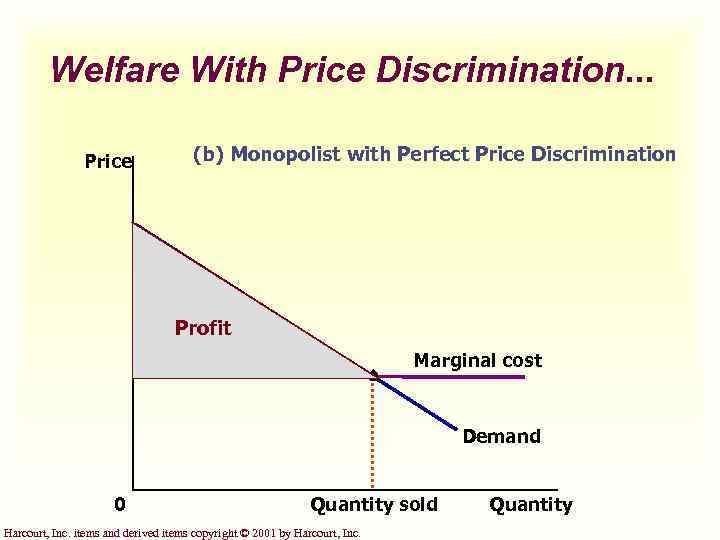 Welfare With Price Discrimination. . . Price (b) Monopolist with Perfect Price Discrimination Profit