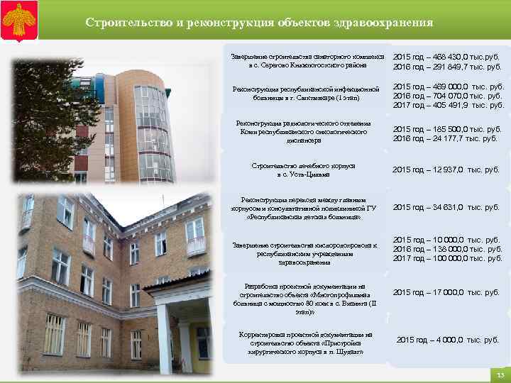 Строительство и реконструкция объектов здравоохранения Завершение строительства санаторного комплекса 2015 год – 468 430,