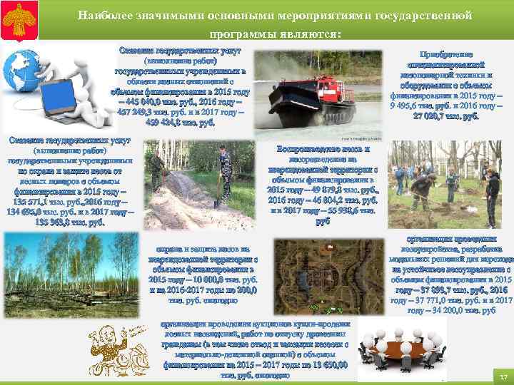 Наиболее значимыми основными мероприятиями государственной программы являются: Оказание государственных услуг (выполнение работ) государственными учреждениями