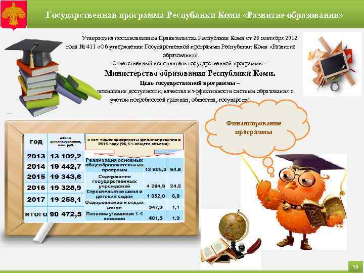 Государственная программа Республики Коми «Развитие образования» Утверждена постановлением Правительства Республики Коми от 28 сентября