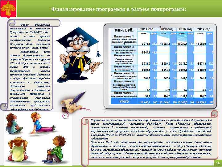 Финансирование программы в разрезе подпрограмм: Объем бюджетных ассигнований на реализацию Программы на 2014 -2017