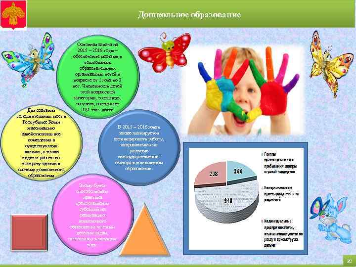 Дошкольное образование Для создания дополнительных мест в Республике Коми максимально задействованы все помещения в