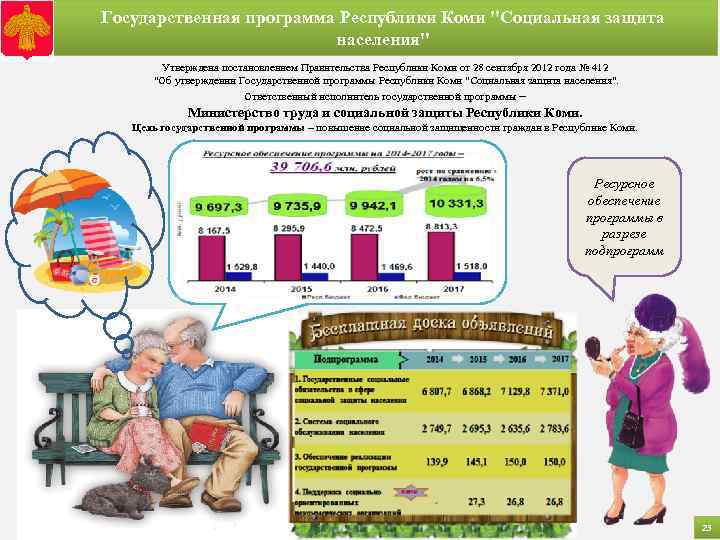 Государственная программа Республики Коми "Социальная защита населения" Утверждена постановлением Правительства Республики Коми от 28