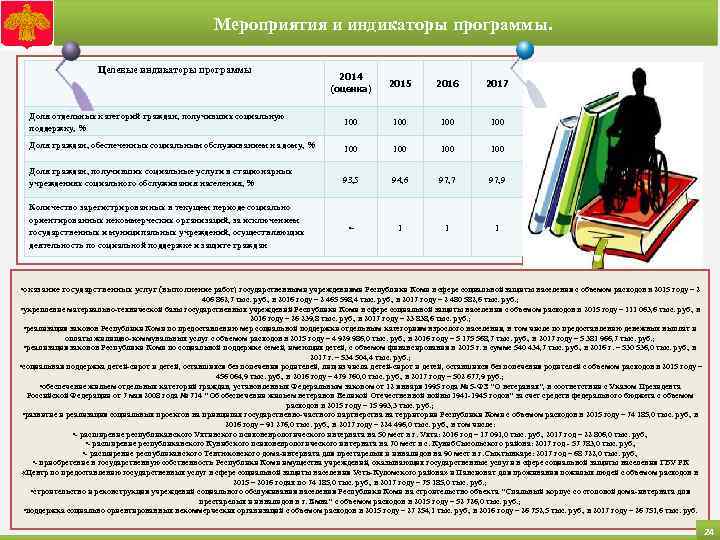 Мероприятия и индикаторы программы. Целевые индикаторы программы 2014 (оценка) 2015 2016 2017 Доля отдельных