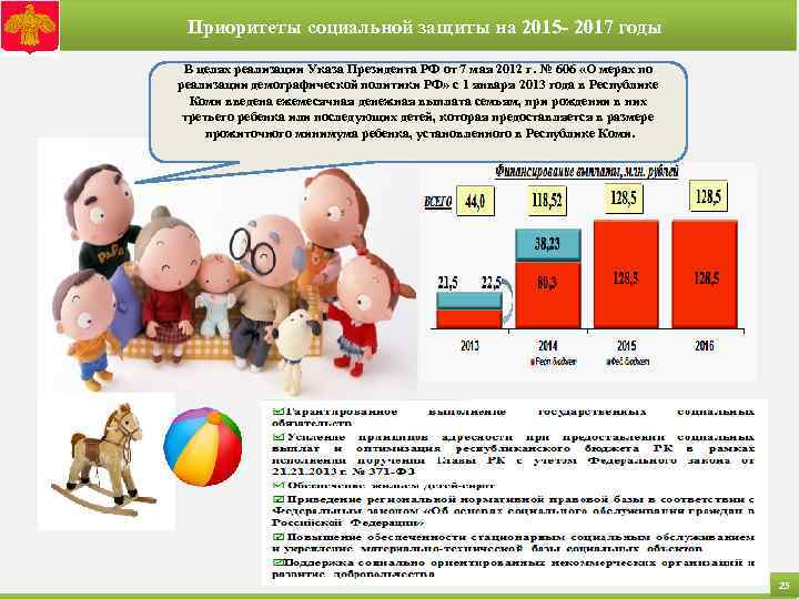 Приоритеты социальной защиты на 2015 - 2017 годы В целях реализации Указа Президента РФ