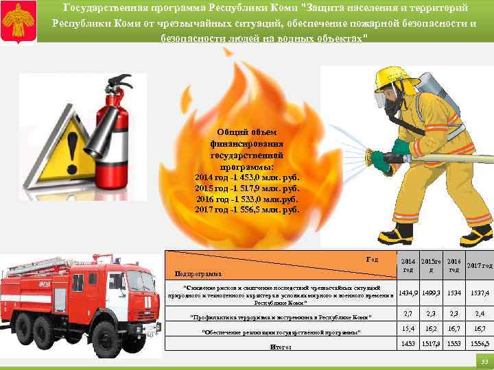  Государственная программа Республики Коми "Защита населения и территорий Республики Коми от чрезвычайных ситуаций,