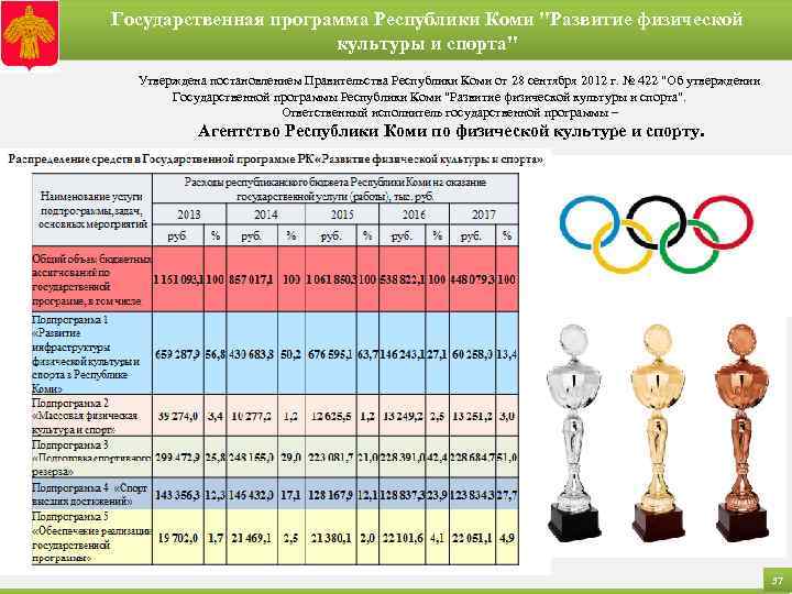 Государственная программа Республики Коми "Развитие физической культуры и спорта" Утверждена постановлением Правительства Республики Коми