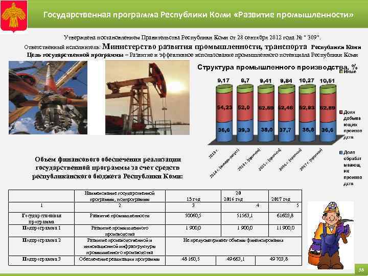 Государственная программа Республики Коми «Развитие промышленности» Утверждена постановлением Правительства Республики Коми от 28 сентября
