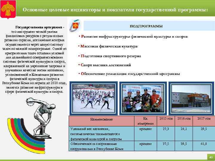 Основные целевые индикаторы и показатели государственной программы: Государственная программа - это инструмент четкой увязки