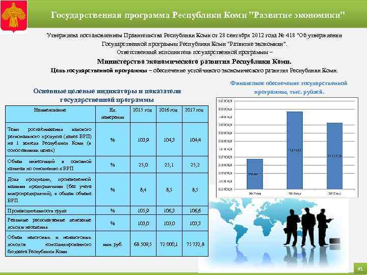 Государственная программа Республики Коми "Развитие экономики" Утверждена постановлением Правительства Республики Коми от 28 сентября