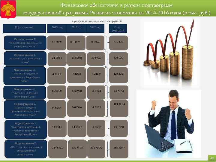 Финансовое обеспечение в разрезе подпрограмм государственной программы Развитие экономики на 2014 -2016 годы (в