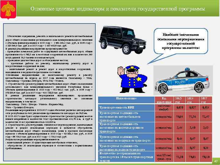 Основные целевые индикаторы и показатели государственной программы Обеспечение содержания, ремонта и капитального ремонта автомобильных