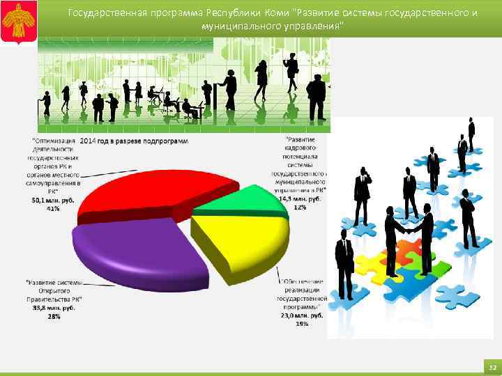 Государственная программа Республики Коми "Развитие системы государственного и муниципального управления" 52 