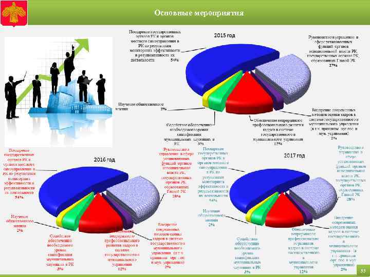 Основные мероприятия 53 