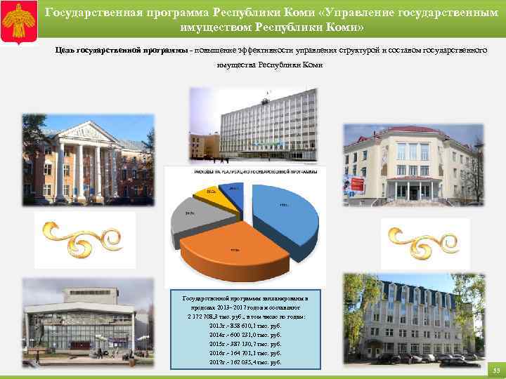 Государственная программа Республики Коми «Управление государственным имуществом Республики Коми» Цель государственной программы - повышение