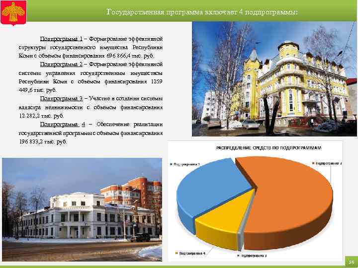 Государственная программа включает 4 подпрограммы: Подпрограмма 1 – Формирование эффективной структуры государственного имущества Республики