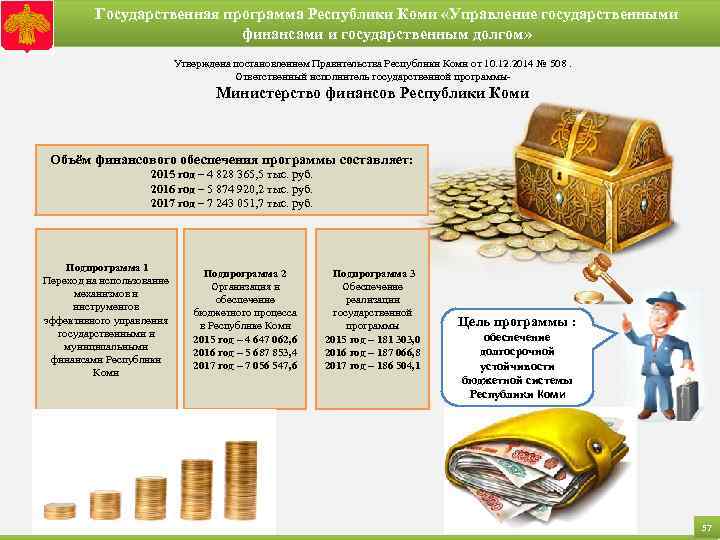 Государственная программа Республики Коми «Управление государственными финансами и государственным долгом» Утверждена постановлением Правительства Республики