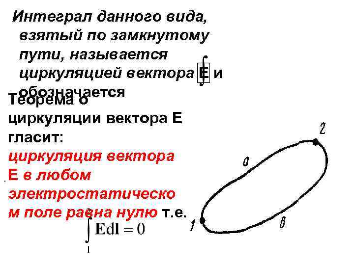 Интеграл данного вида, взятый по замкнутому пути, называется циркуляцией вектора Е и обозначается Теорема