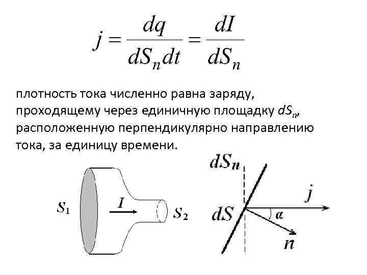 На рисунке представлена зависимость плотности тока