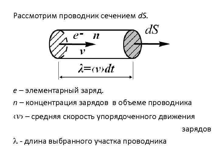 Скорость движения проводника. Сечение проводника. Заряд проводника. Плотность тока через концентрацию. Движение тока по проводнику сечение.