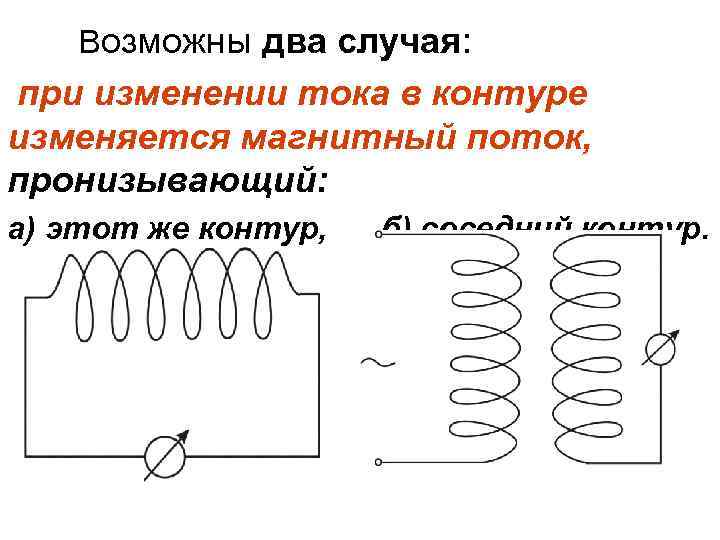 Возможны два случая: при изменении тока в контуре изменяется магнитный поток, пронизывающий: а) этот