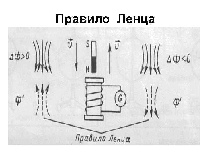 Правило Ленца 