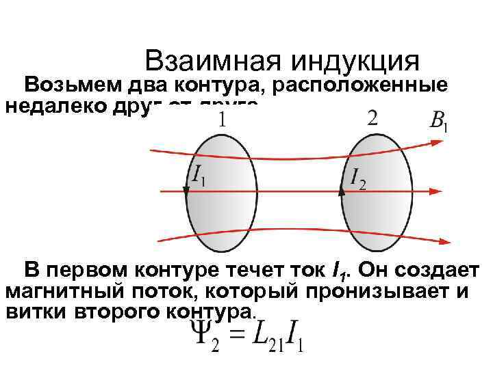 Взаимная индукция Возьмем два контура, расположенные недалеко друг от друга В первом контуре течет