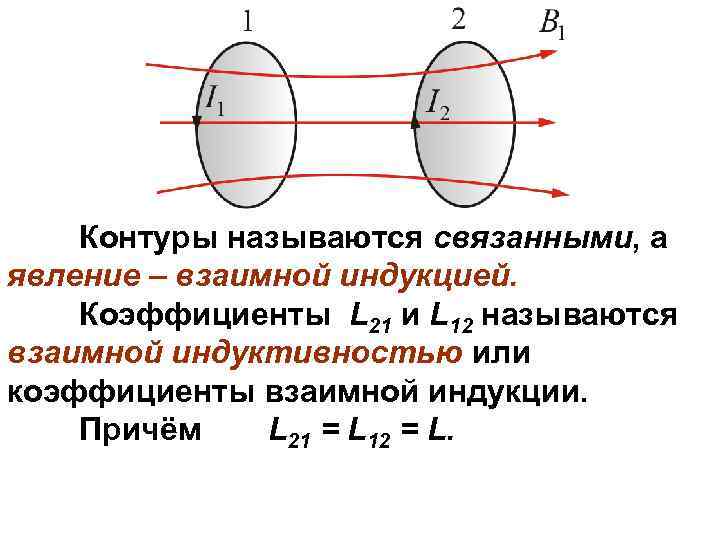 Взаимная индуктивность формула. Взаимная Индуктивность явление взаимоиндукции. Явление и ЭДС взаимоиндукции. От чего зависит коэффициент взаимной индукции двух контуров. Коэффициент взаимной индукции (взаимная Индуктивность).