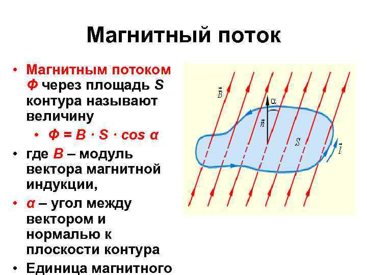 Определите магнитный поток проходящий через площадь 20