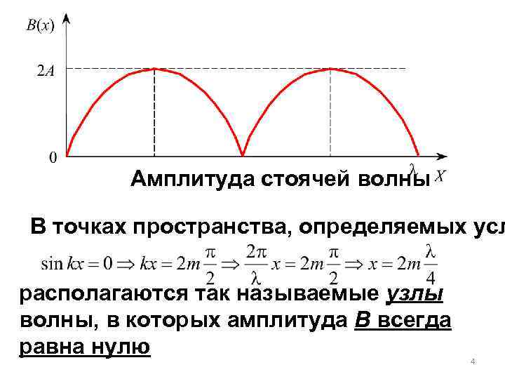 Чему равна амплитуда на рисунке. Амплитуда стоячей волны формула. Частота стоячей волны формула. Зависимость амплитуды стоячей волны от координаты. Амплитуда бегущей волны.