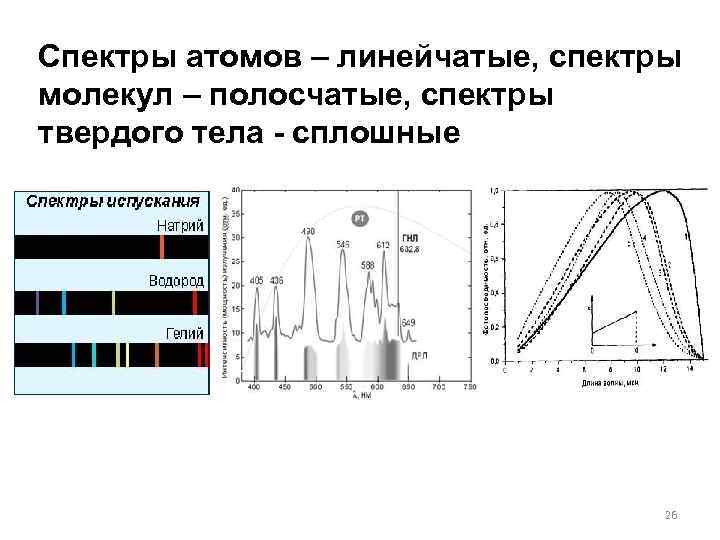 Спектры атомов – линейчатые, спектры молекул – полосчатые, спектры твердого тела - сплошные 26