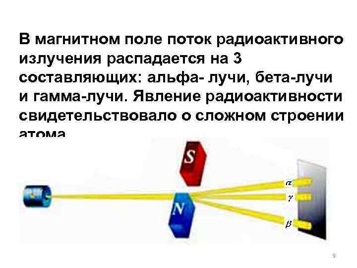 Излучение радиоактивного вещества исследуется в магнитном поле как показано на рисунке