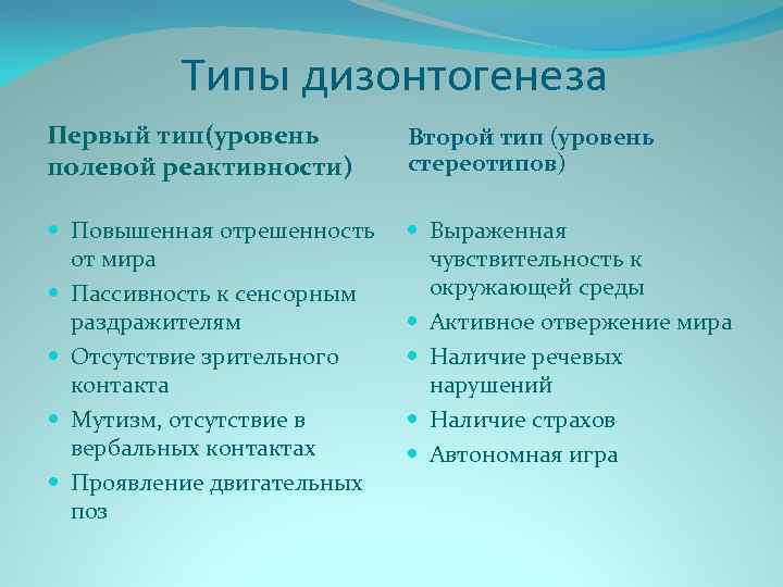 Типы дизонтогенеза Первый тип(уровень полевой реактивности) Второй тип (уровень стереотипов) Повышенная отрешенность от мира