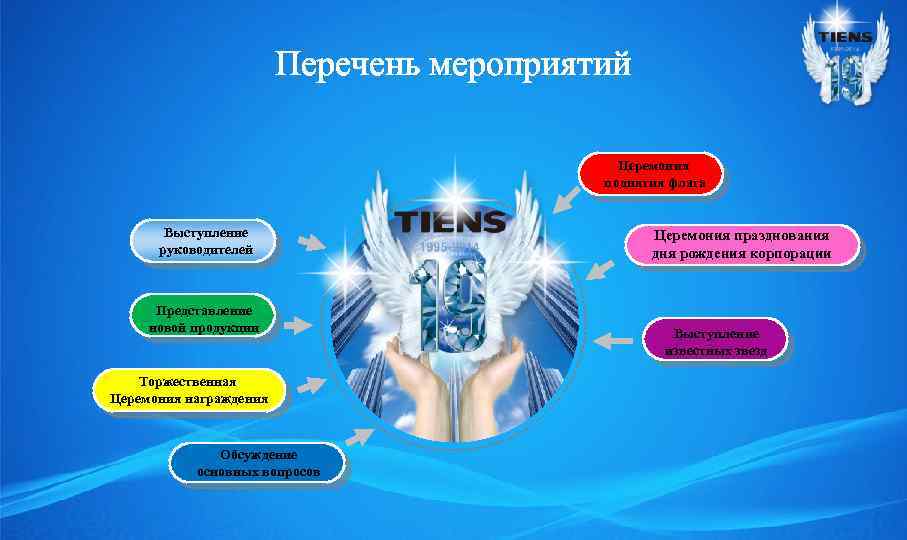Перечень мероприятий Церемония поднятия флага Выступление руководителей Представление новой продукции Торжественная Церемония награждения Обсуждение