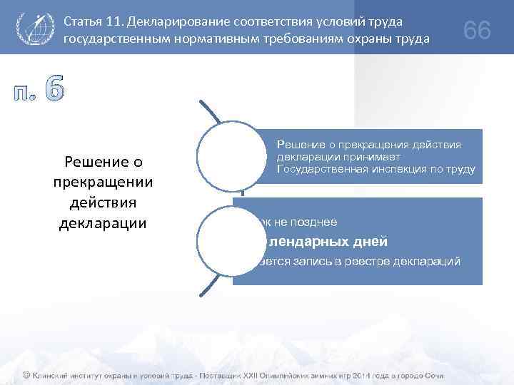 Статья 11. Декларирование соответствия условий труда государственным нормативным требованиям охраны труда п. 66 6