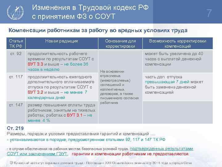 Изменения в Трудовой кодекс РФ с принятием ФЗ о СОУТ 7 Компенсации работникам за