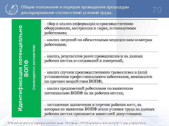 70 - сбор и анализ информации о производственном оборудовании, материалах и сырье, используемым работником;