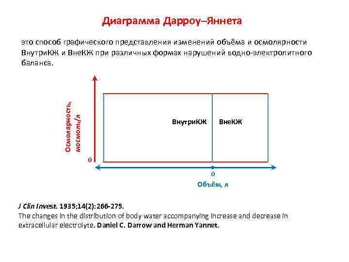 Диаграмма дарроу аннета