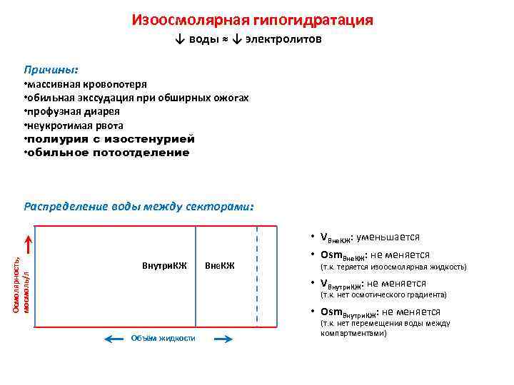 Изоосмолярная гипогидратация ↓ воды ≈ ↓ электролитов Причины: • массивная кровопотеря • обильная экссудация