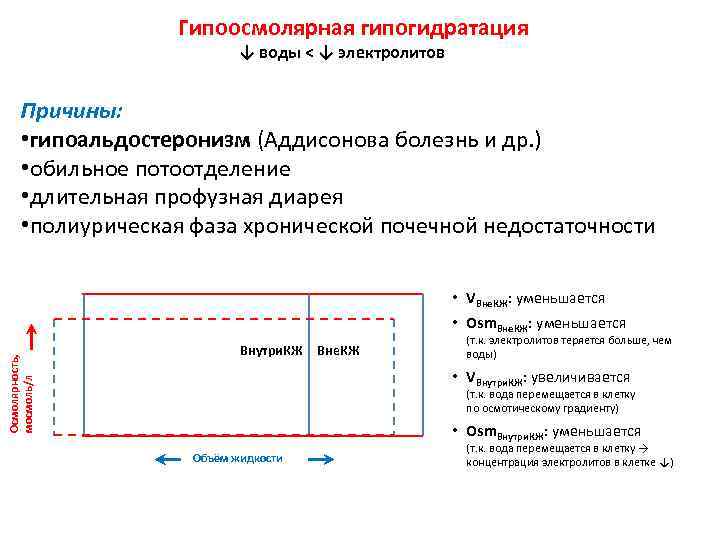 Гипоосмолярная гипогидратация ↓ воды < ↓ электролитов Причины: • гипоальдостеронизм (Аддисонова болезнь и др.