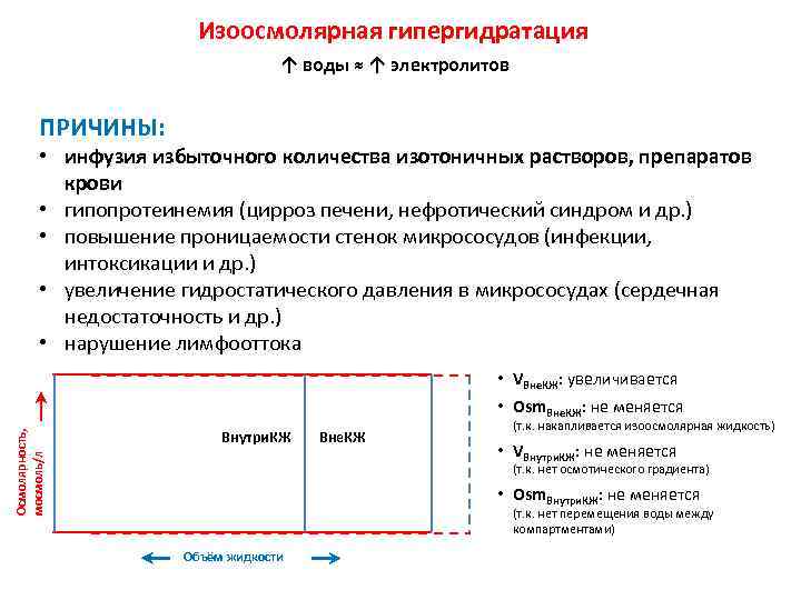 Гипергидратация патогенез. Гипогидратация и гипергидратация. Изоосмолярная гипогидратация патогенез. Механизм развития изоосмолярной гипергидратации. Изоосмолярная гипергидратация характеризуется.