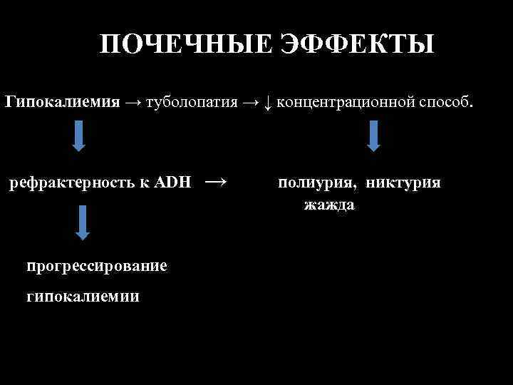 ПОЧЕЧНЫЕ ЭФФЕКТЫ Гипокалиемия → туболопатия → ↓ концентрационной способ. рефрактерность к ADH прогрессирование гипокалиемии