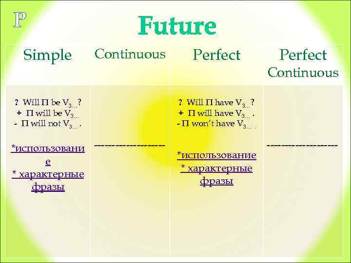P Simple Future Continuous ? Will П be V 3…? + П will be