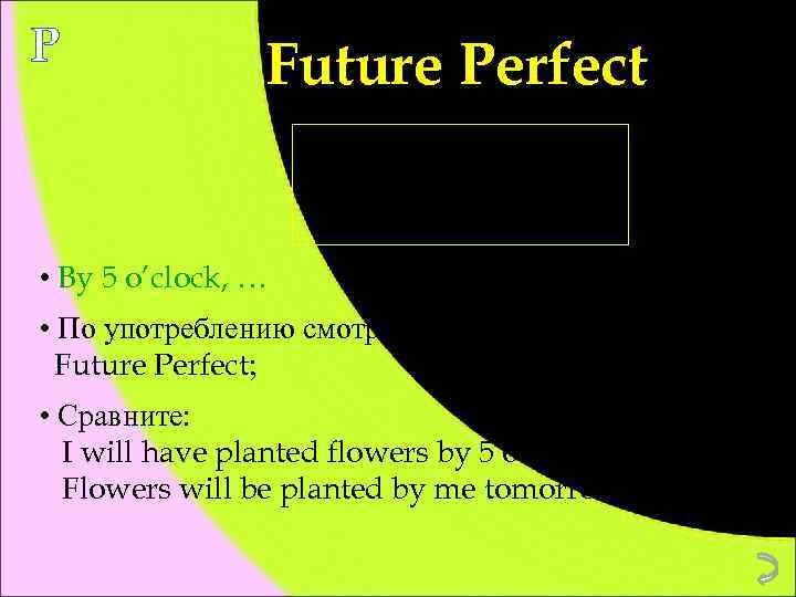 P Future Perfect ? Will П have V 3…? + П will have V