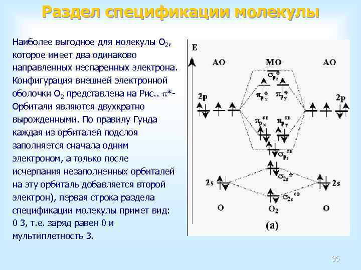 Раздел спецификации молекулы Наиболее выгодное для молекулы O 2, которое имеет два одинаково направленных